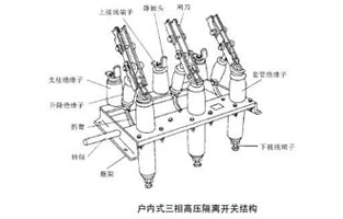 高壓隔離開關(guān)為什么嚴(yán)禁帶負(fù)荷操作？這個(gè)一定是有原因的，詳情看雷爾沃電器小編告訴你吧！